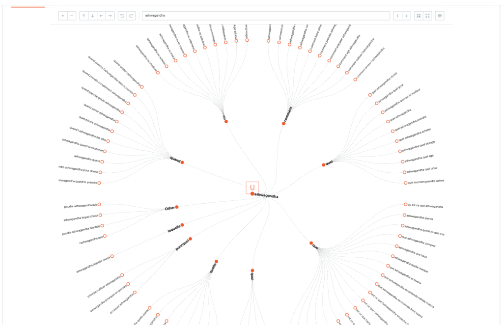 exemple visualisation des mots cles 