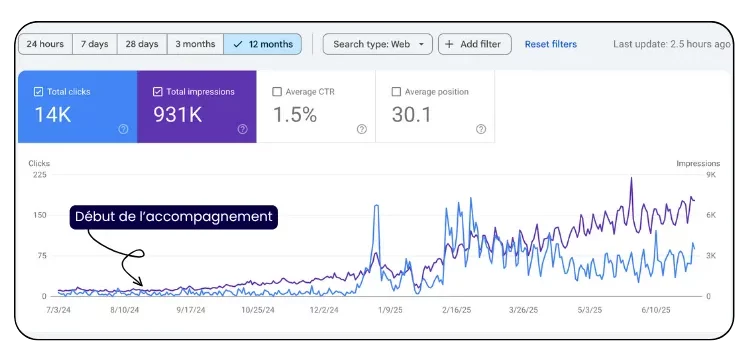 accompagnement seo ofap 8 mois