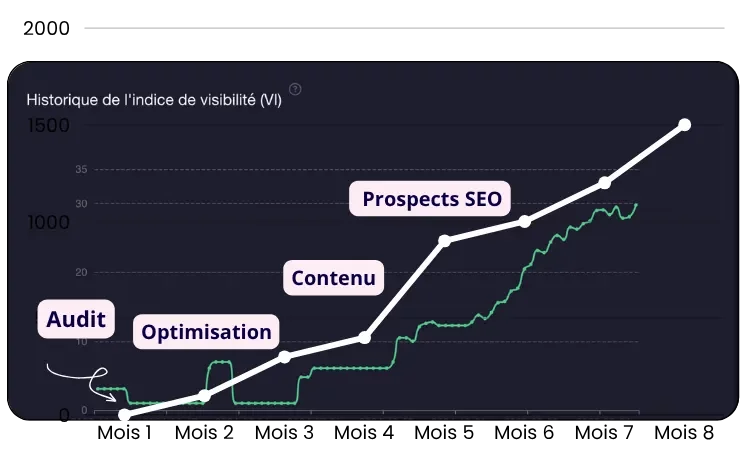 accompagnement seo ofap