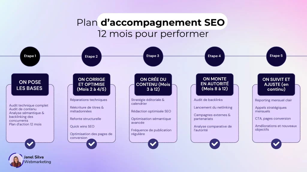 roadmap seo