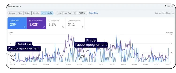 accompagnement courte seo
