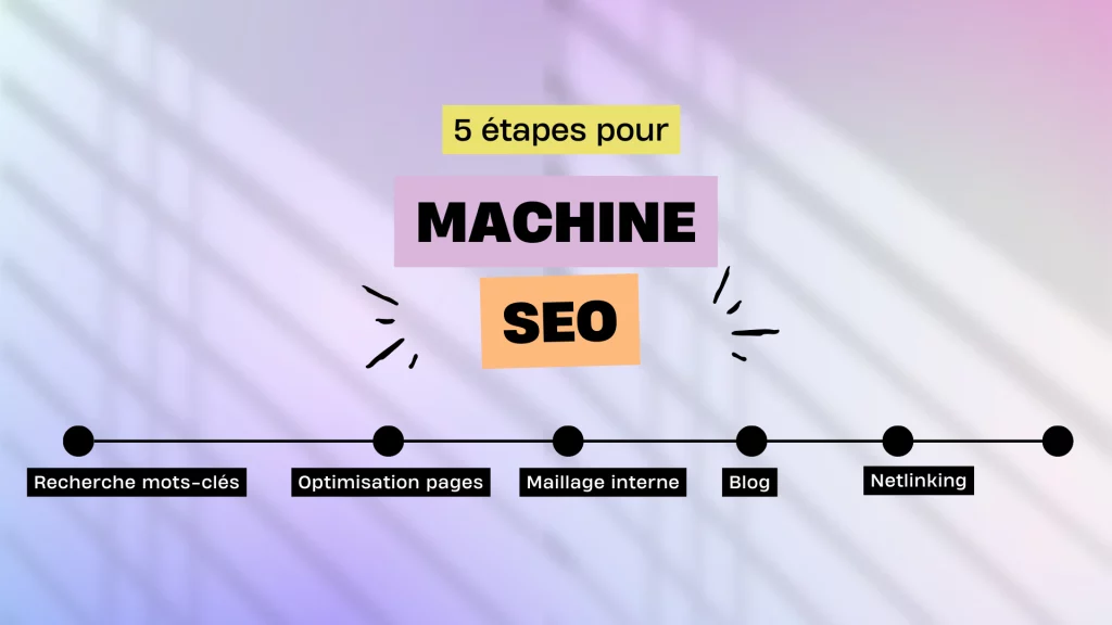 Étapes stratégie seo