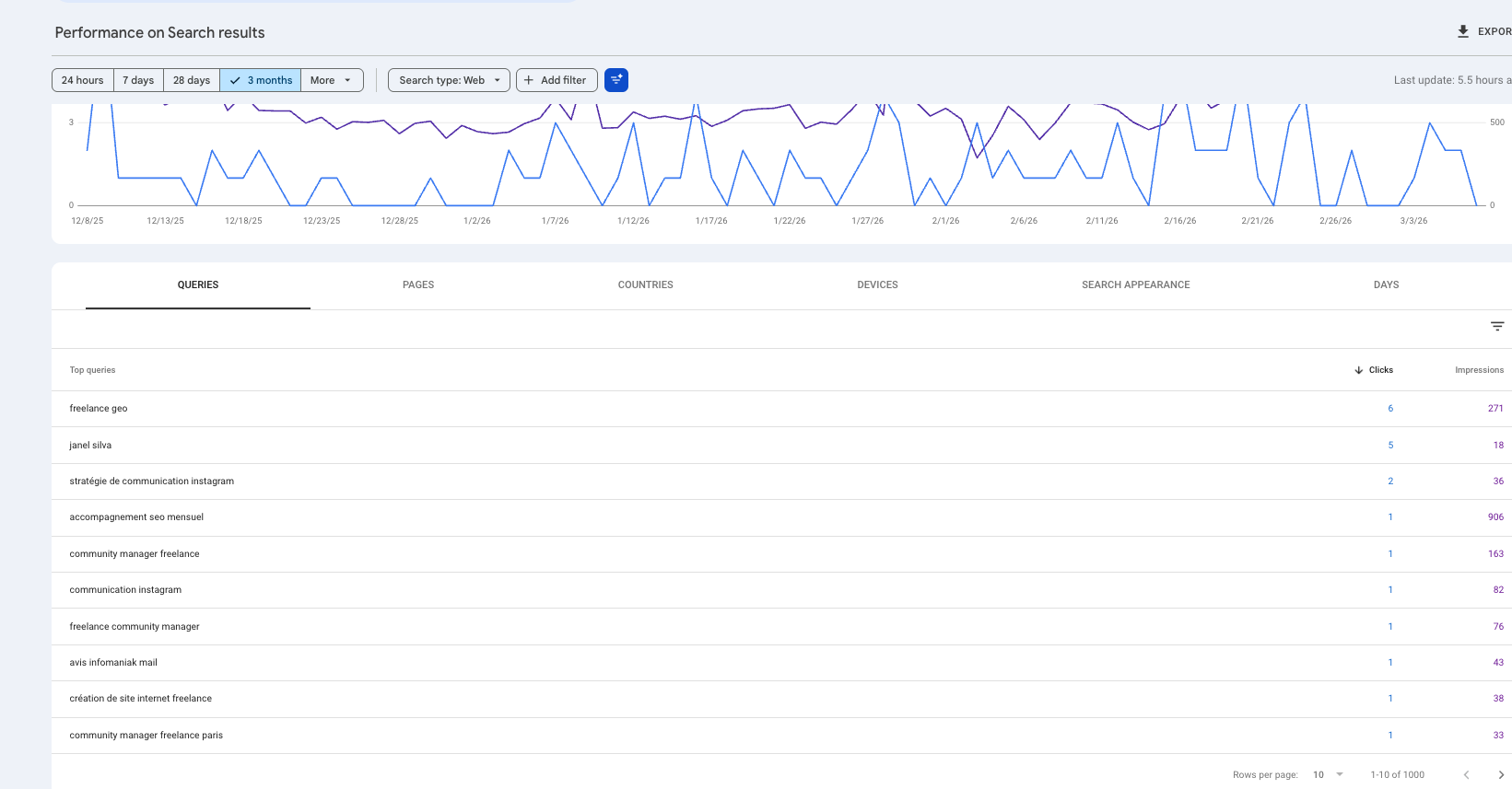 search console suivi des mots clés